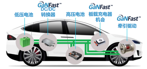 新能源汽车产业链成“香饽饽”,氮化镓“上车”机会在哪?