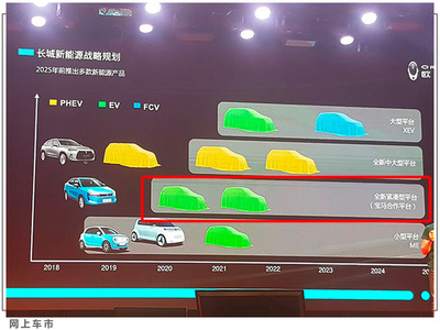 长城宝马将推2款新车 全新平台打造 预计13万起