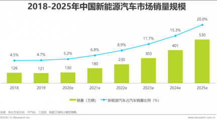 协作机器人助力新能源汽车产业升级